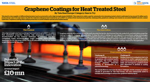 Graphene Coatings for Heat Treated Steel
